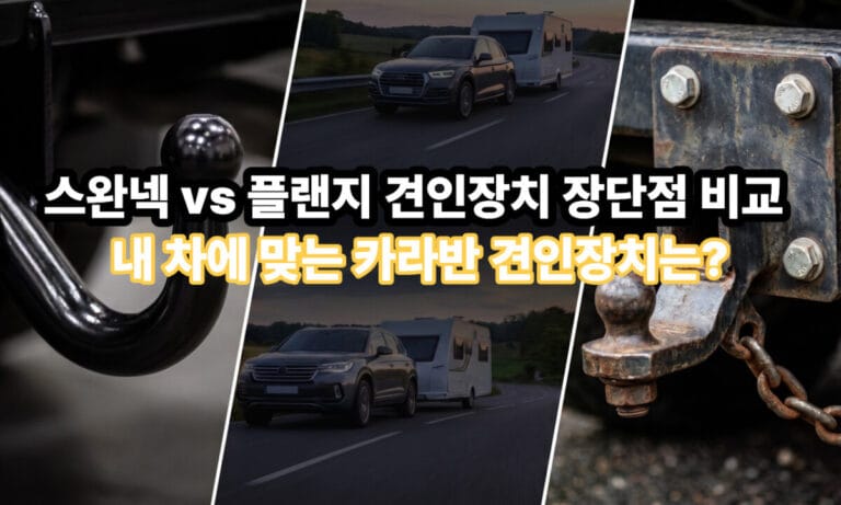 좌측에는 매끄러운 곡선의 블랙 스완넥 견인볼, 우측에는 두꺼운 볼트로 체결된 투박한 플랜지 견인장치가 극적으로 대비되어 배치된 모습. 배경에는 카라반을 견인하며 달리는 SUV가 보이며, 중앙에 '스완넥 vs 플랜지 견인장치 장단점 비교, 내 차에 맞는 카라반 견인장치는?'이라는 한글 문구가 적힌 썸네일 이미지.